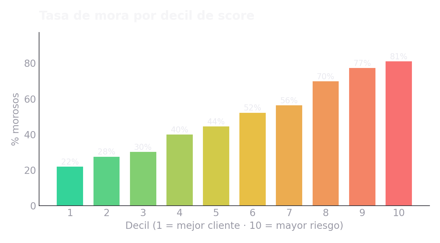 Poder de separación